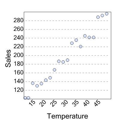 An svg image showing a possible answer to this math problem