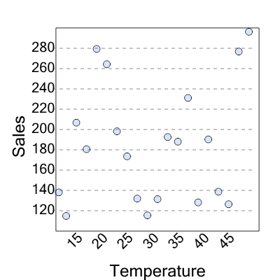 An svg image showing a possible answer to this math problem
