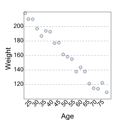 An svg image showing a possible answer to this math problem