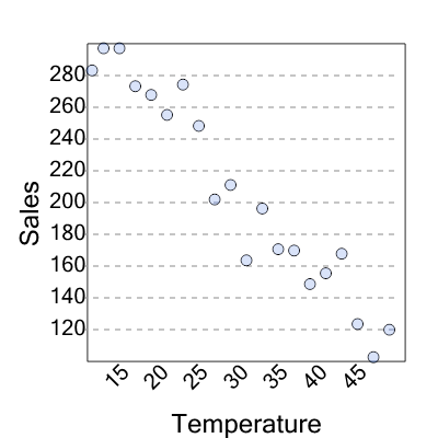 An svg image showing a possible answer to this math problem
