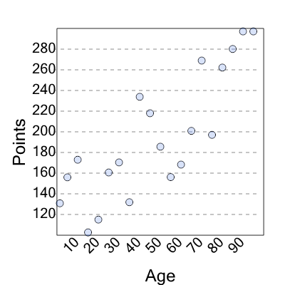 An svg image showing a possible answer to this math problem