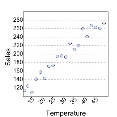 An svg image showing a possible answer to this math problem
