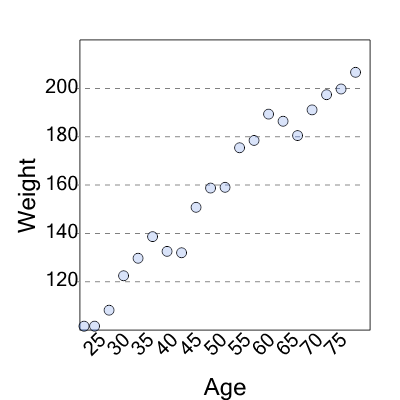 An svg image showing a possible answer to this math problem