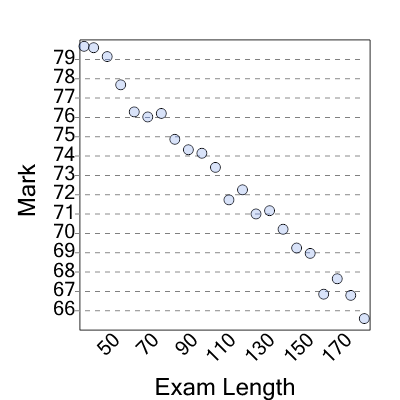 An svg image showing a possible answer to this math problem