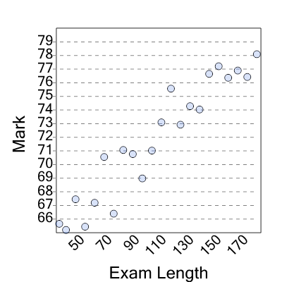 An svg image showing a possible answer to this math problem