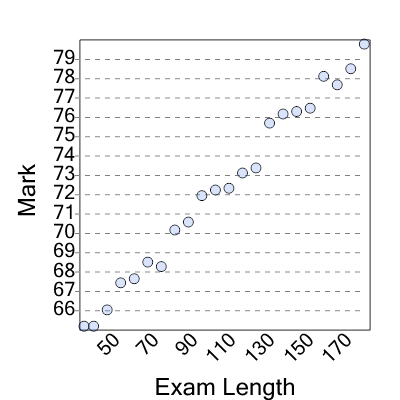 An svg image showing a possible answer to this math problem