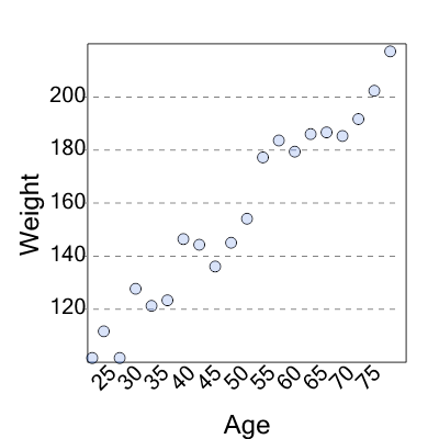 An svg image showing a possible answer to this math problem