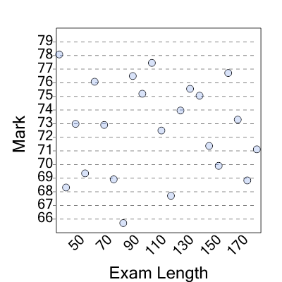 An svg image showing a possible answer to this math problem