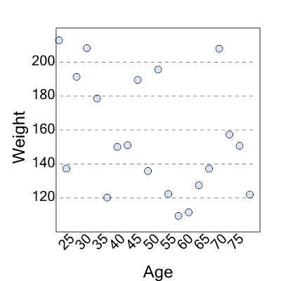 An svg image showing a possible answer to this math problem