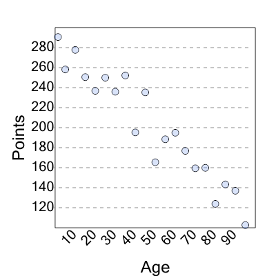 An svg image showing a possible answer to this math problem