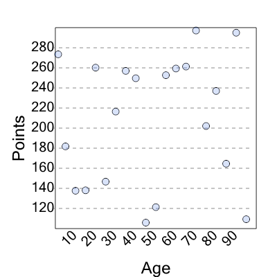 An svg image showing a possible answer to this math problem