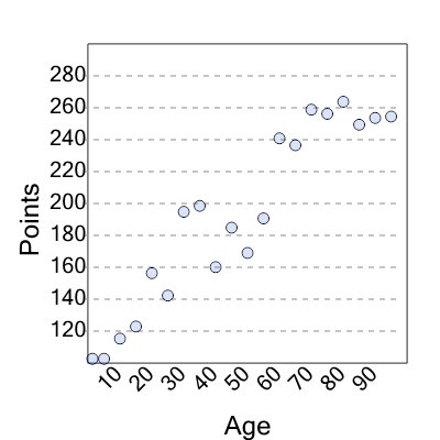 An svg image showing a possible answer to this math problem