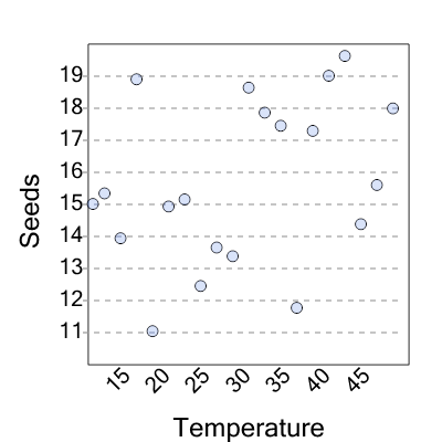 An svg image showing a possible answer to this math problem