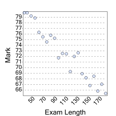 An svg image showing a possible answer to this math problem