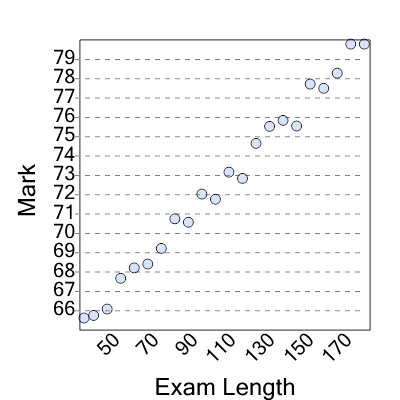 An svg image showing a possible answer to this math problem