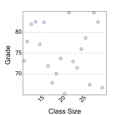 An svg image showing a possible answer to this math problem