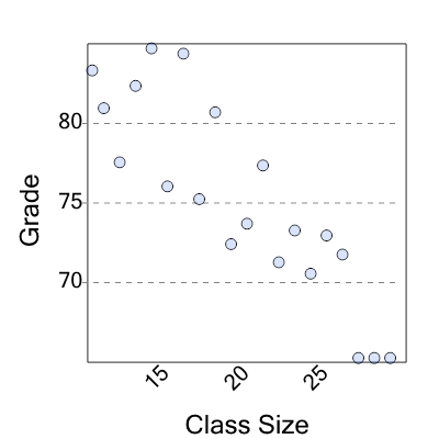 An svg image showing a possible answer to this math problem