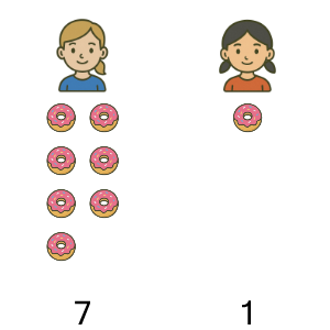 An svg image showing a math problem