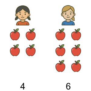 An svg image showing a math problem