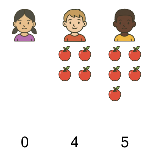 An svg image showing a math problem