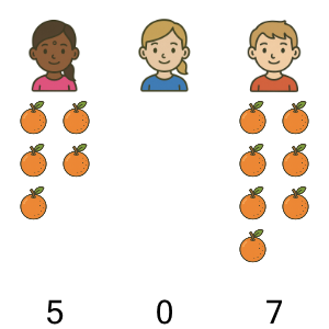 An svg image showing a math problem