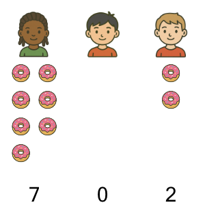 An svg image showing a math problem