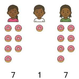 An svg image showing a math problem