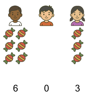 An svg image showing a math problem