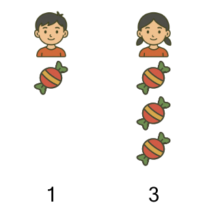 An svg image showing a math problem