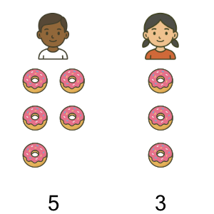 An svg image showing a math problem