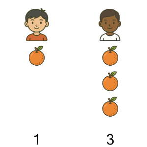 An svg image showing a math problem