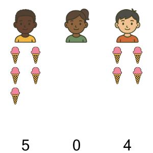 An svg image showing a math problem