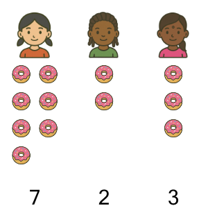 An svg image showing a math problem