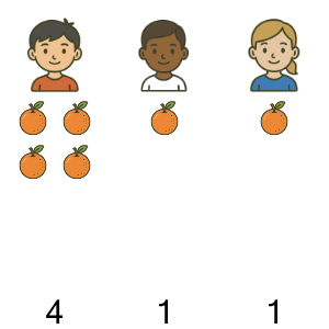 An svg image showing a math problem