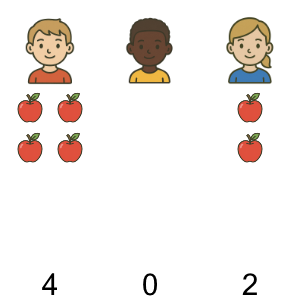 An svg image showing a math problem