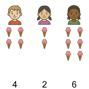 An svg image showing a math problem