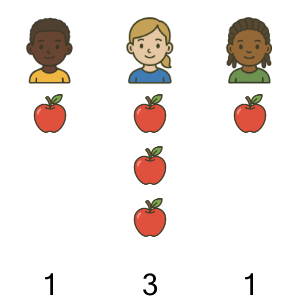 An svg image showing a math problem