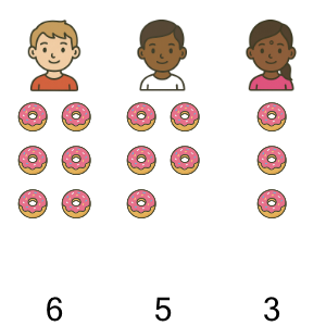 An svg image showing a math problem