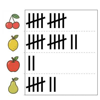 An svg image showing a math problem