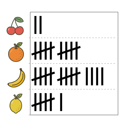 An svg image showing a math problem