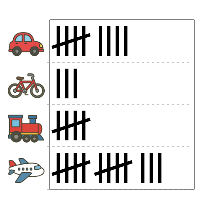 An svg image showing a math problem