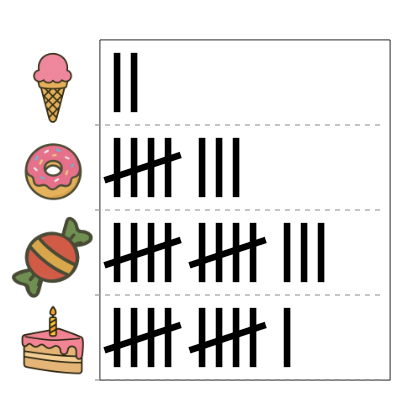 An svg image showing a math problem
