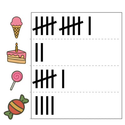 An svg image showing a math problem