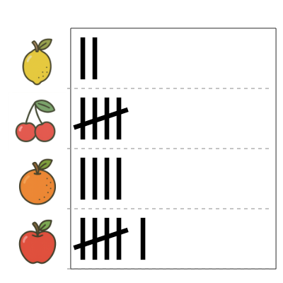 An svg image showing a math problem