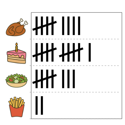 An svg image showing a math problem