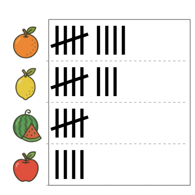 An svg image showing a math problem