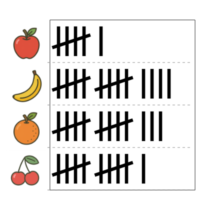 An svg image showing a math problem