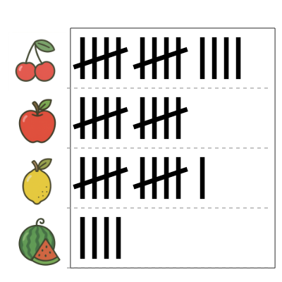 An svg image showing a math problem