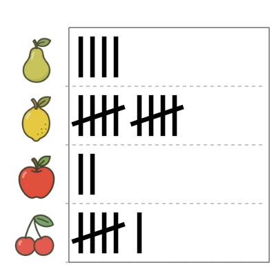An svg image showing a math problem