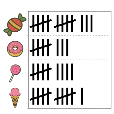 An svg image showing a math problem